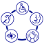 Ressources pour handicapés